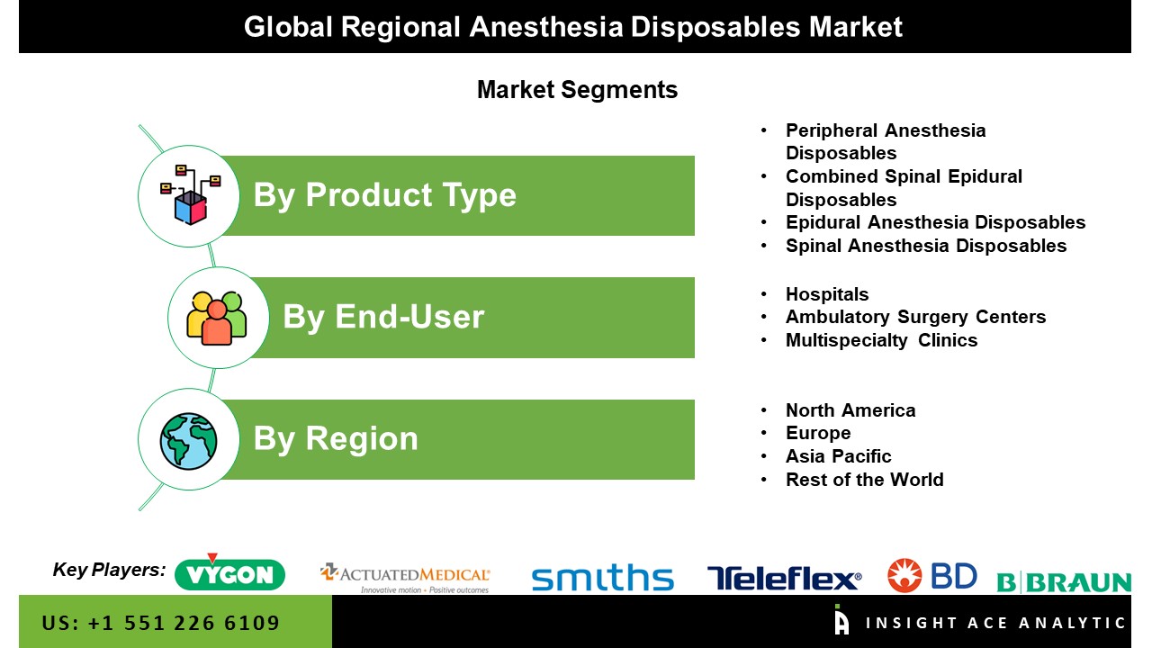Regional Anesthesia Disposables Market