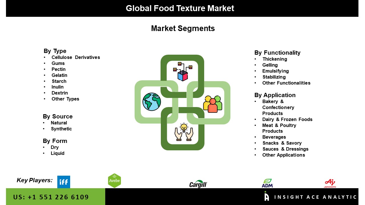 Food Texture Market Seg