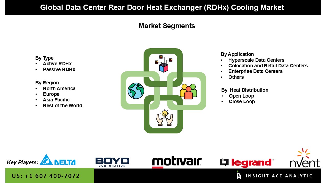 Data Center Rear Door Heat Exchanger (RDHx) Cooling Market seg 