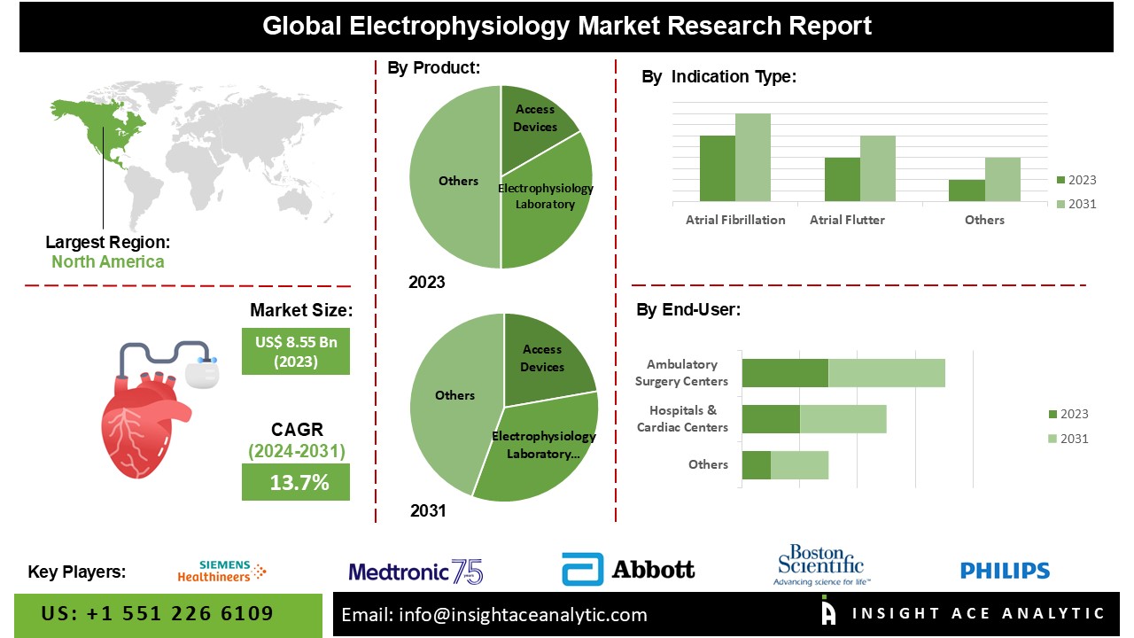 electrophysiology
