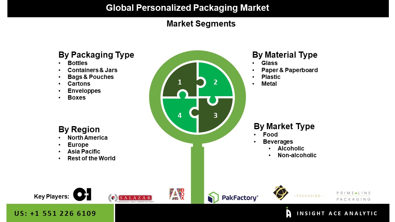 personalized packaging