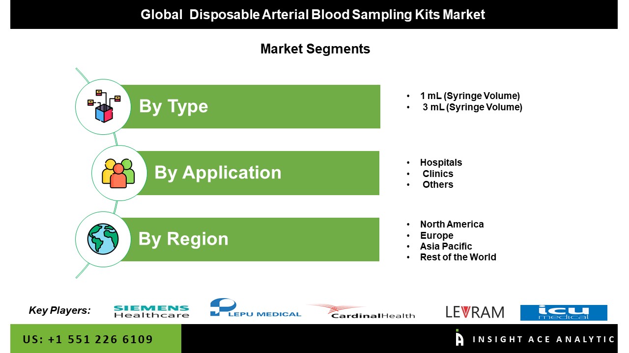 Disposable Arterial Blood Sampling Kits Market seg