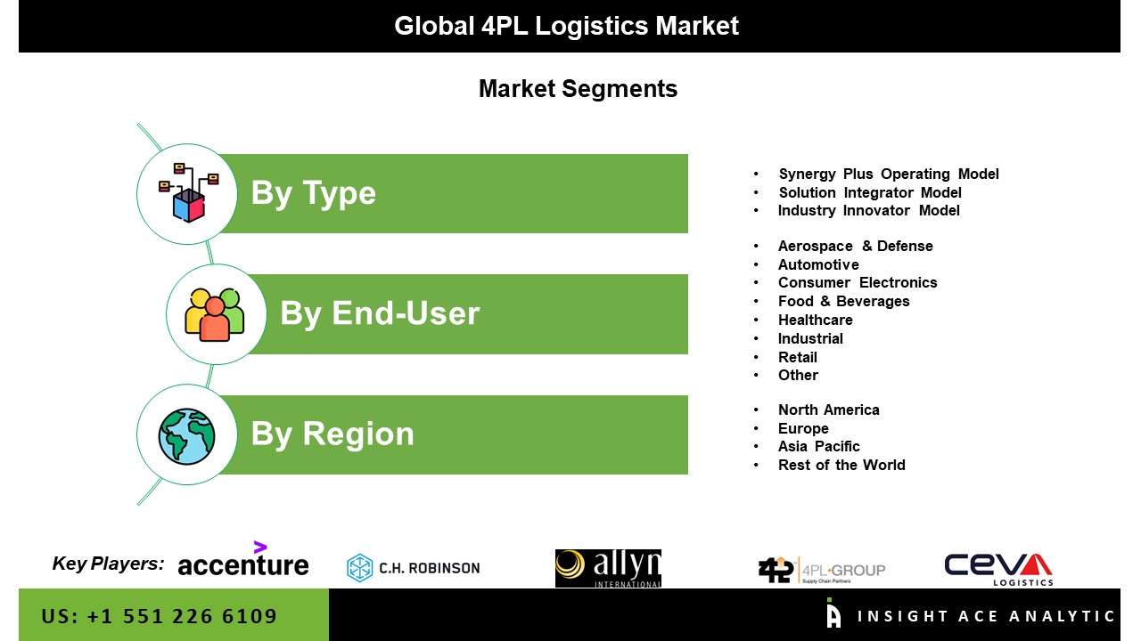 4pl logistics