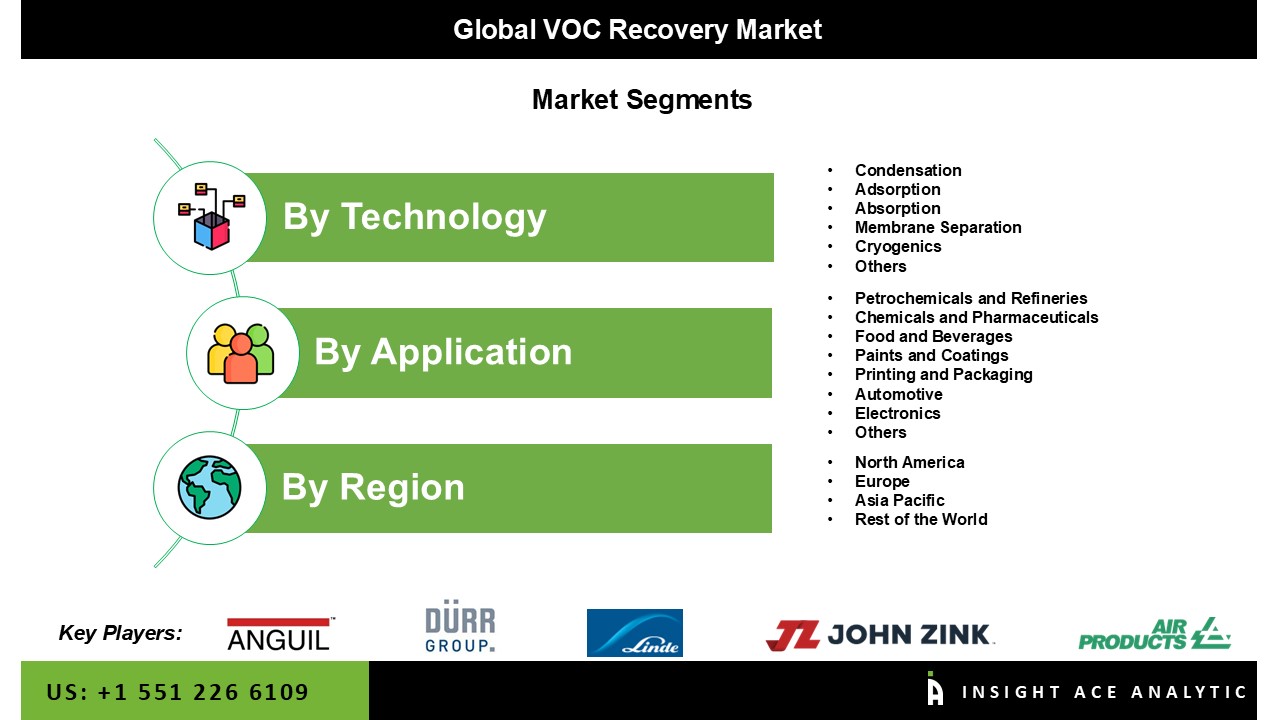 VOC Recovery