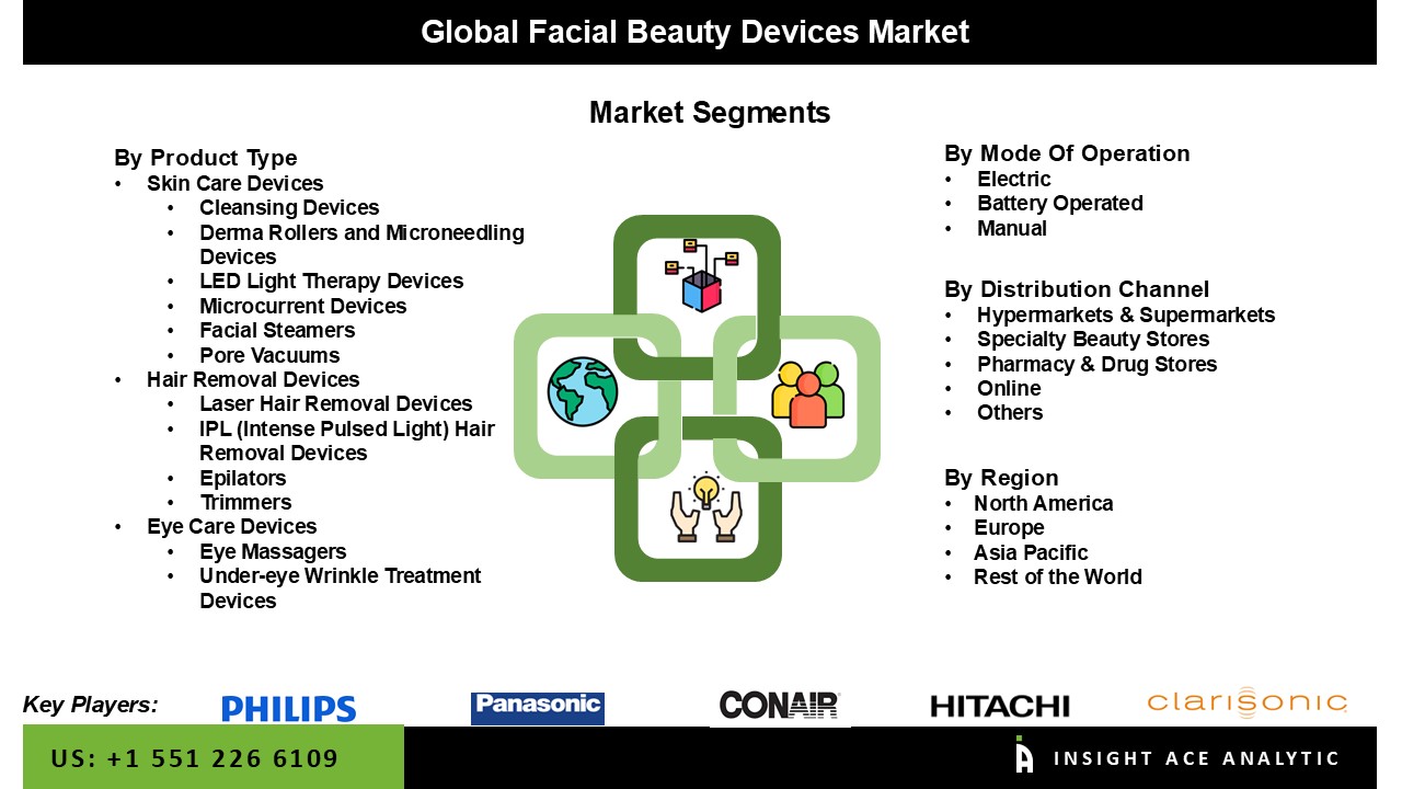 facial beauty