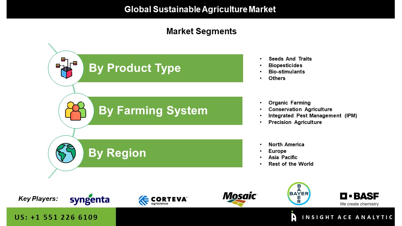 Sustainable Agriculture Market 