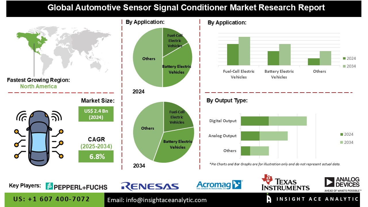 Automotive Sensor Signal Conditioner Market 