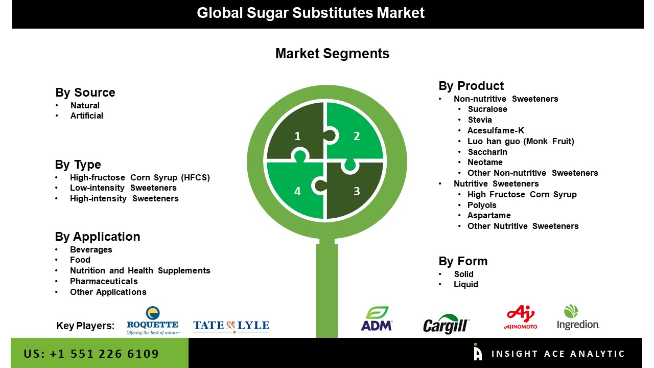 Sugar Substitutes Market