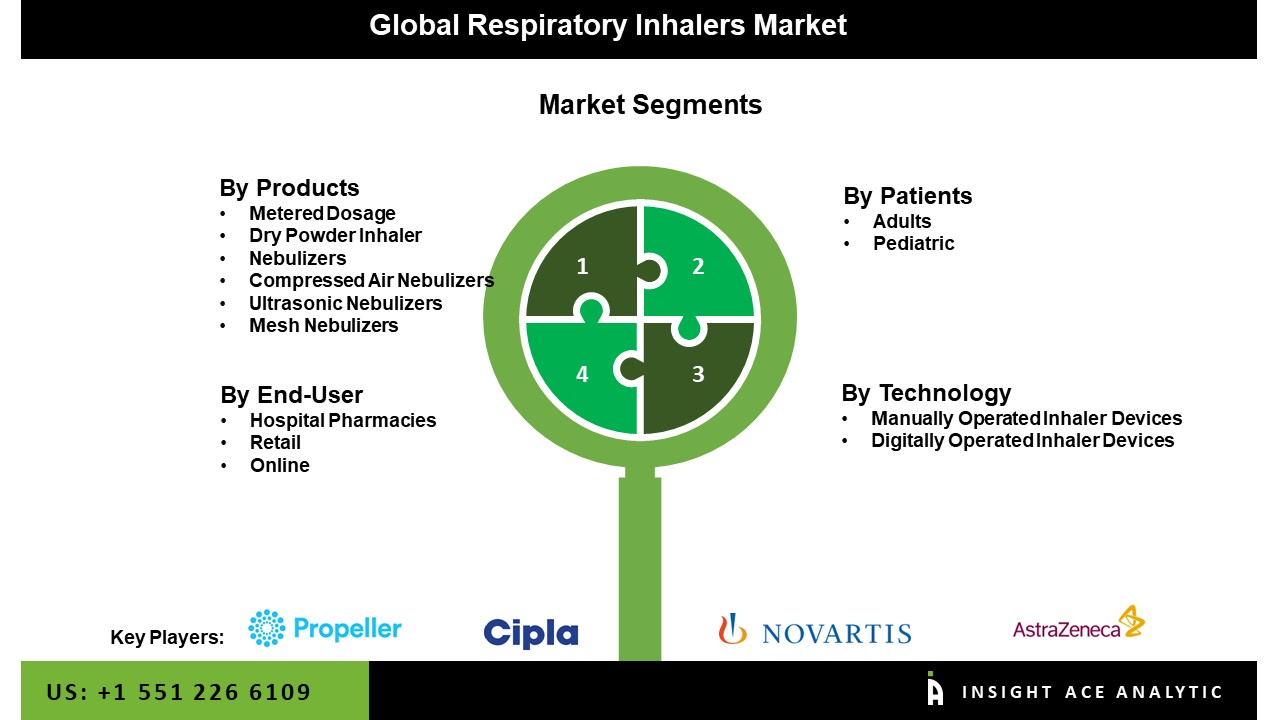 respiratory inhalers