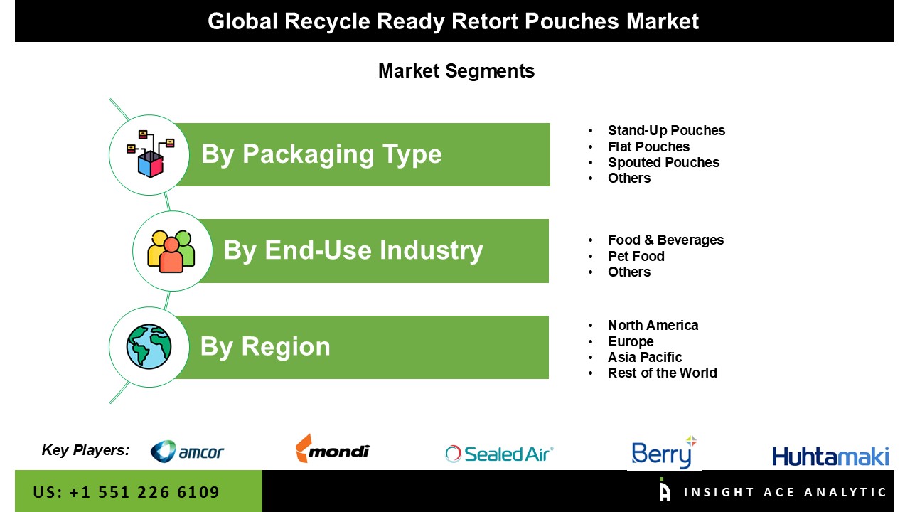Recycle Ready Retort Pouches Market seg