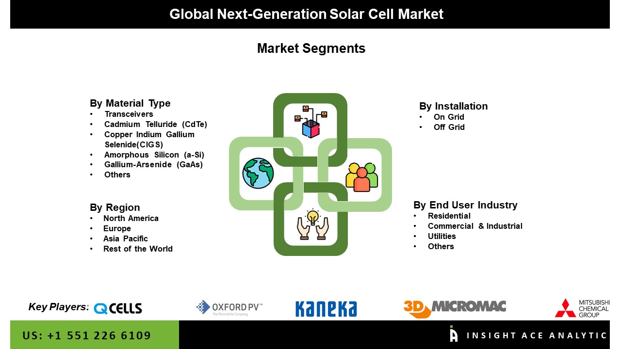 Next-Generation Solar Cell Market