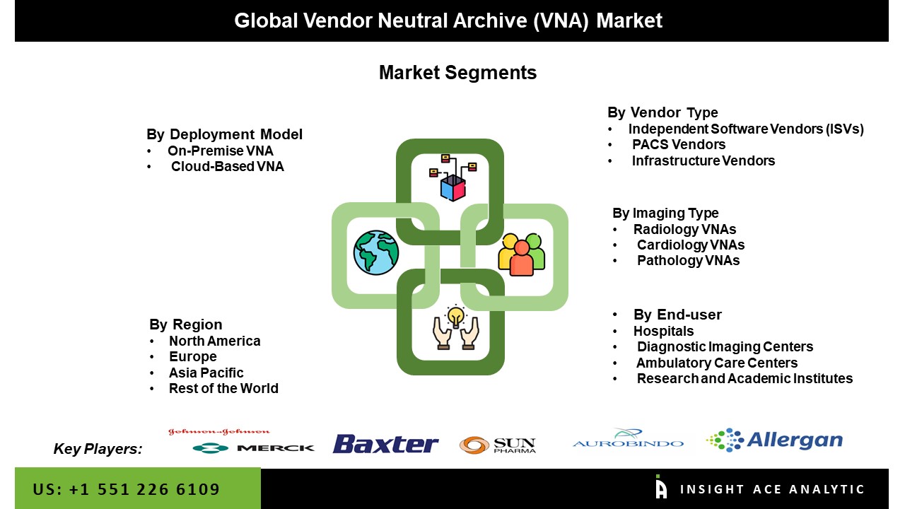 Vendor Neutral Archive (VNA) Market seg