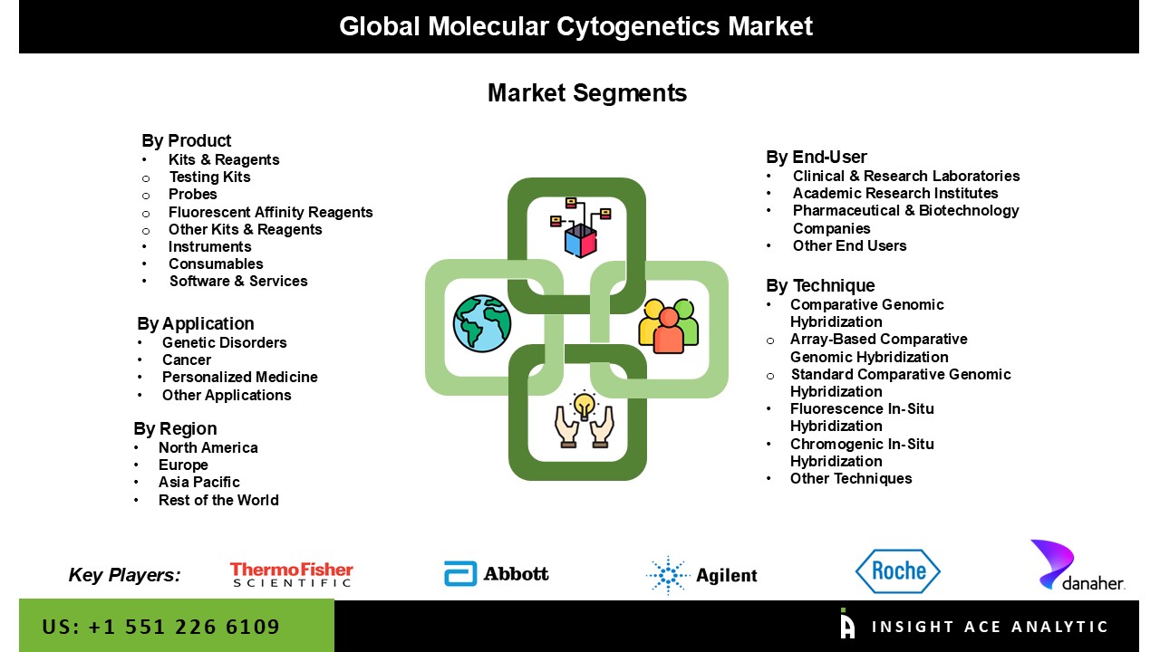 molecular cytogenetics