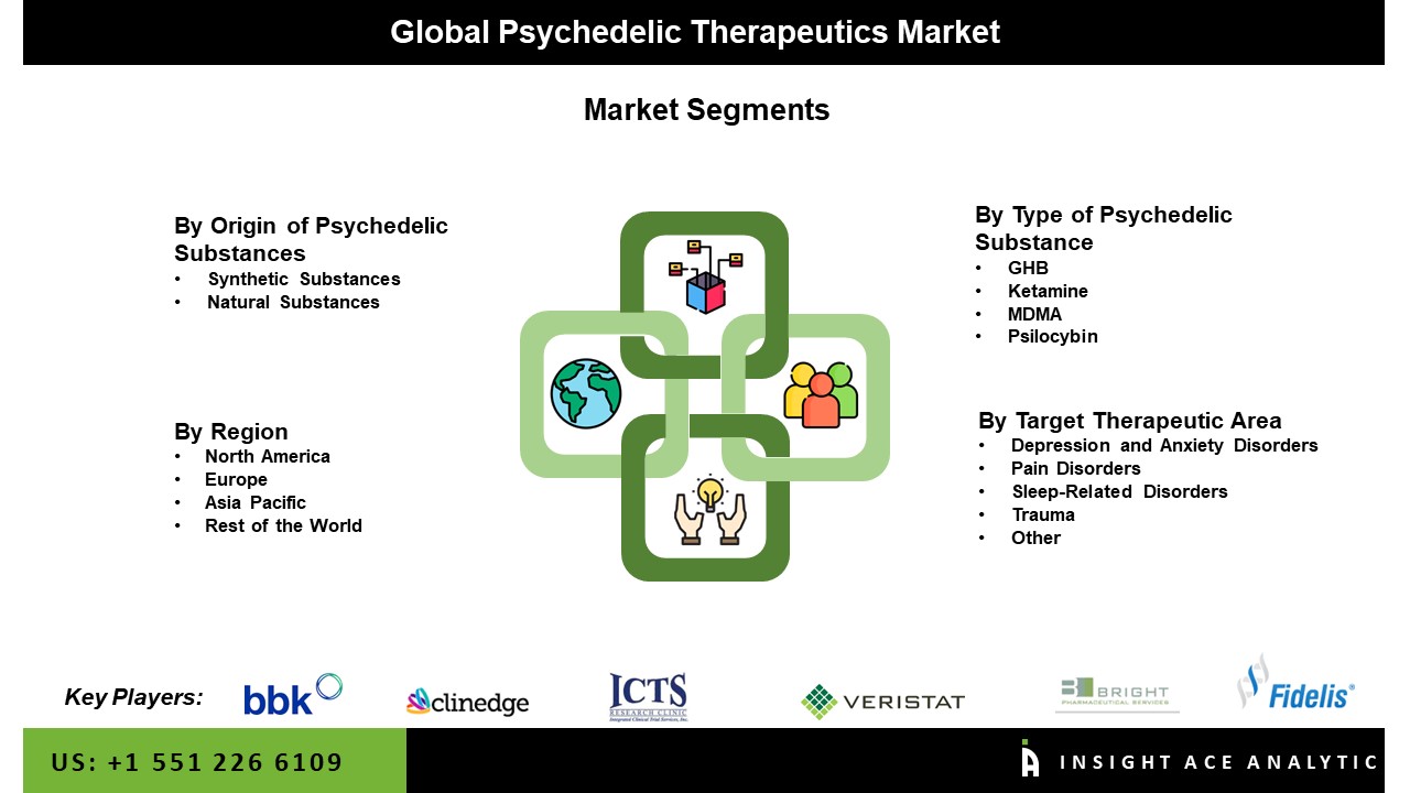 Psychedelic Therapeutics Market