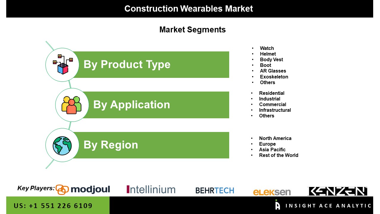 Construction Wearables Market