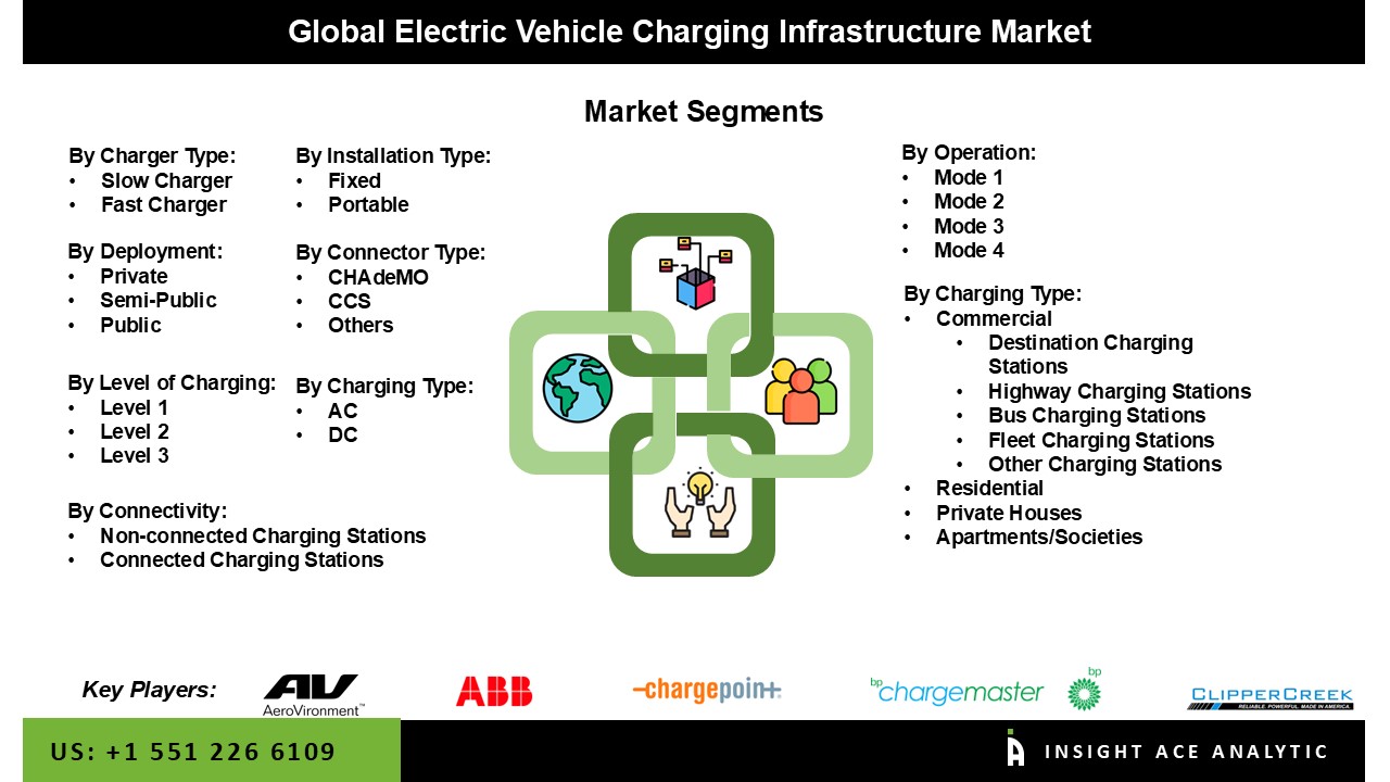 electric charging