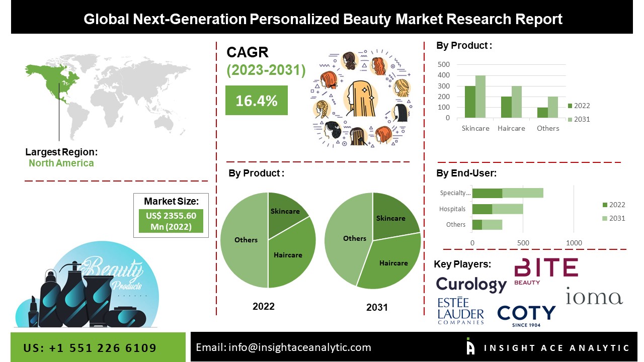 Next-Generation Personalized Beauty