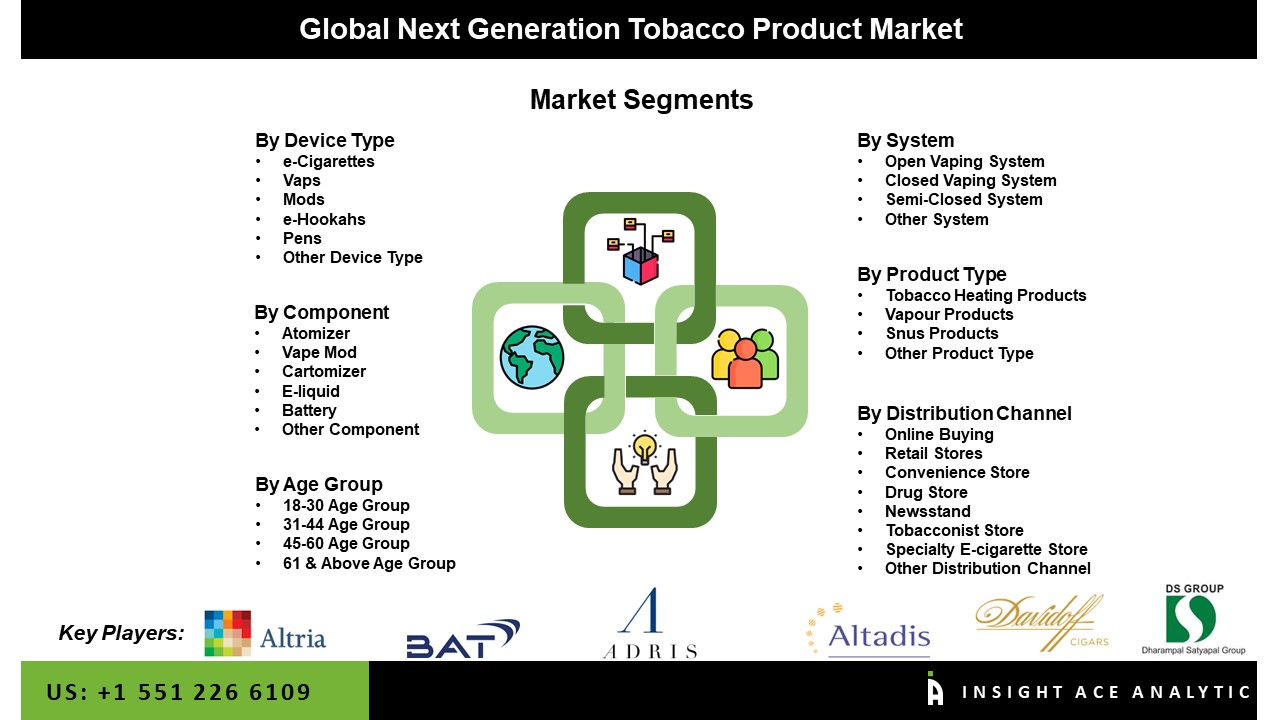 Next Generation Tobacco Product Market