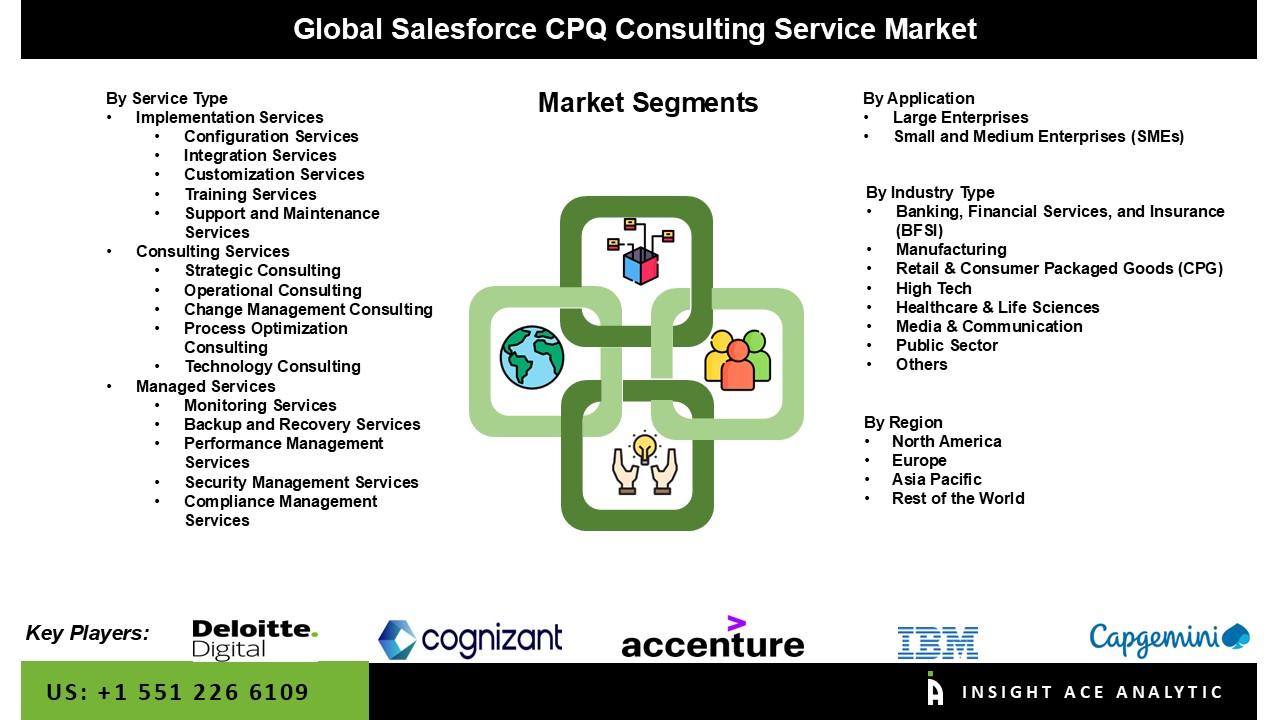 Salesforce CPQ Consulting Services Market