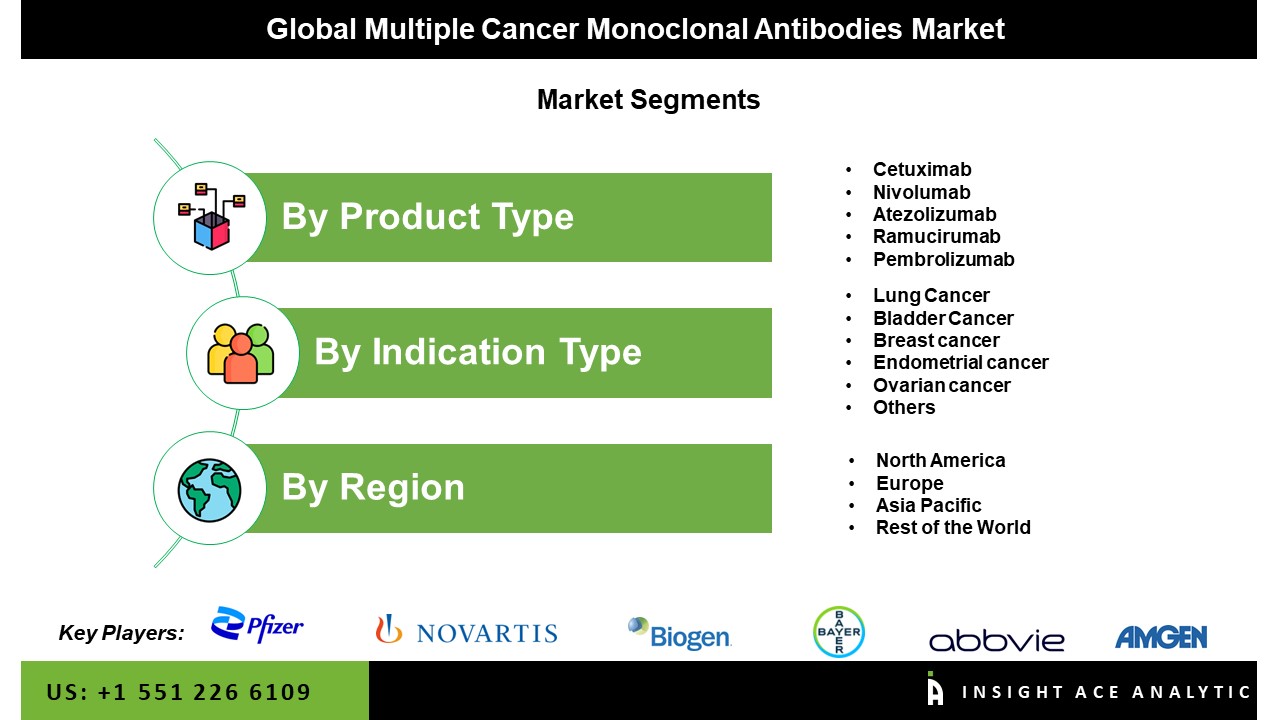 Multiple Cancer Monoclonal Antibodies Market