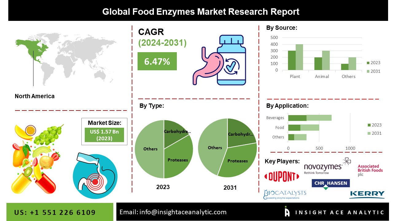 food enzyme