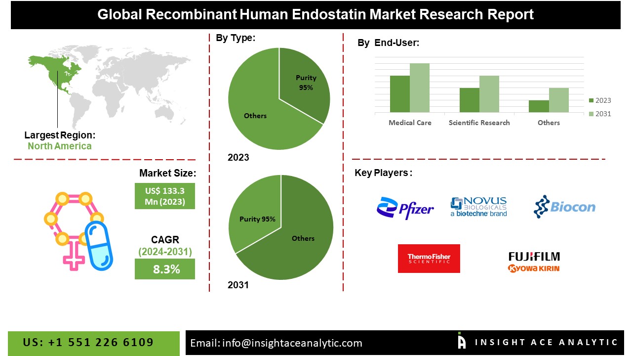 recombinent human