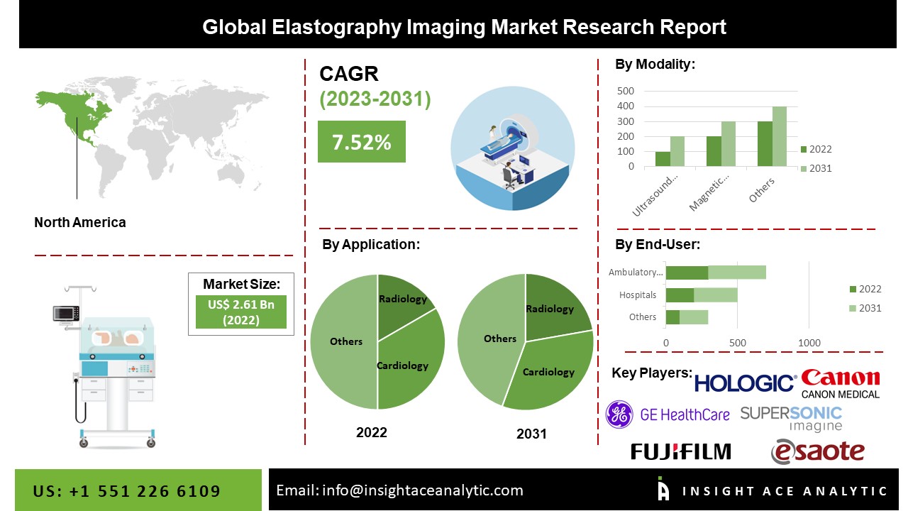 Elastography Imaging Market 