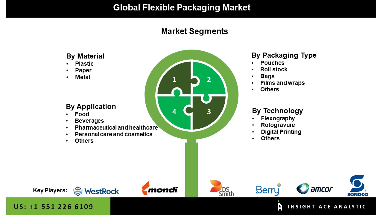 flexible packaging
