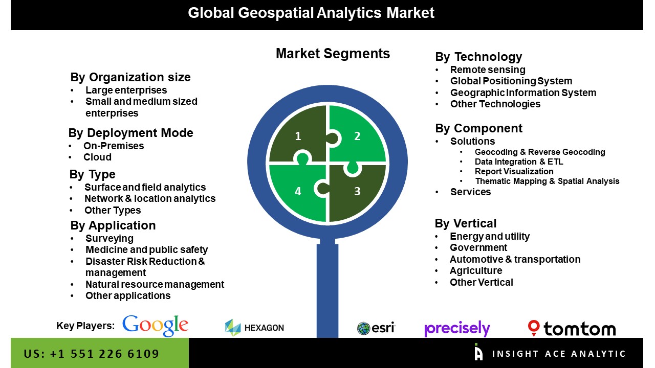 Geospatial Analytics Market
