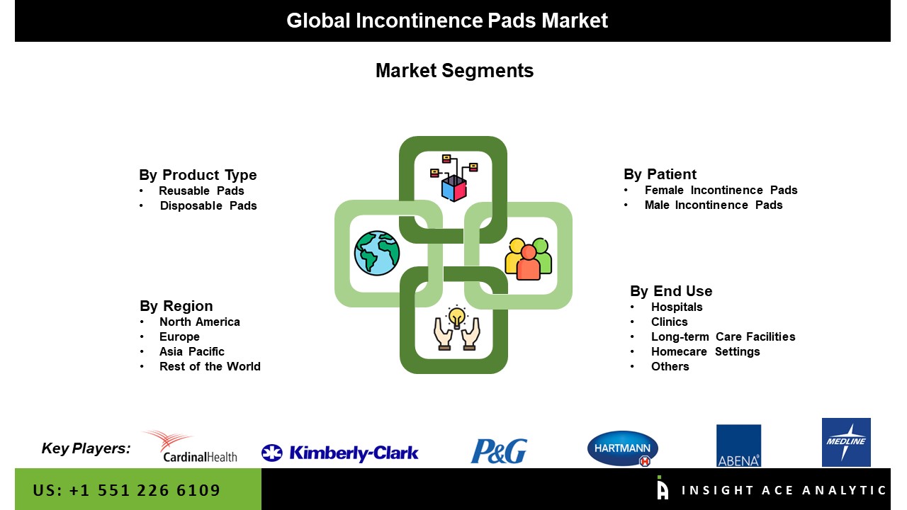 Incontinence Pads Market
