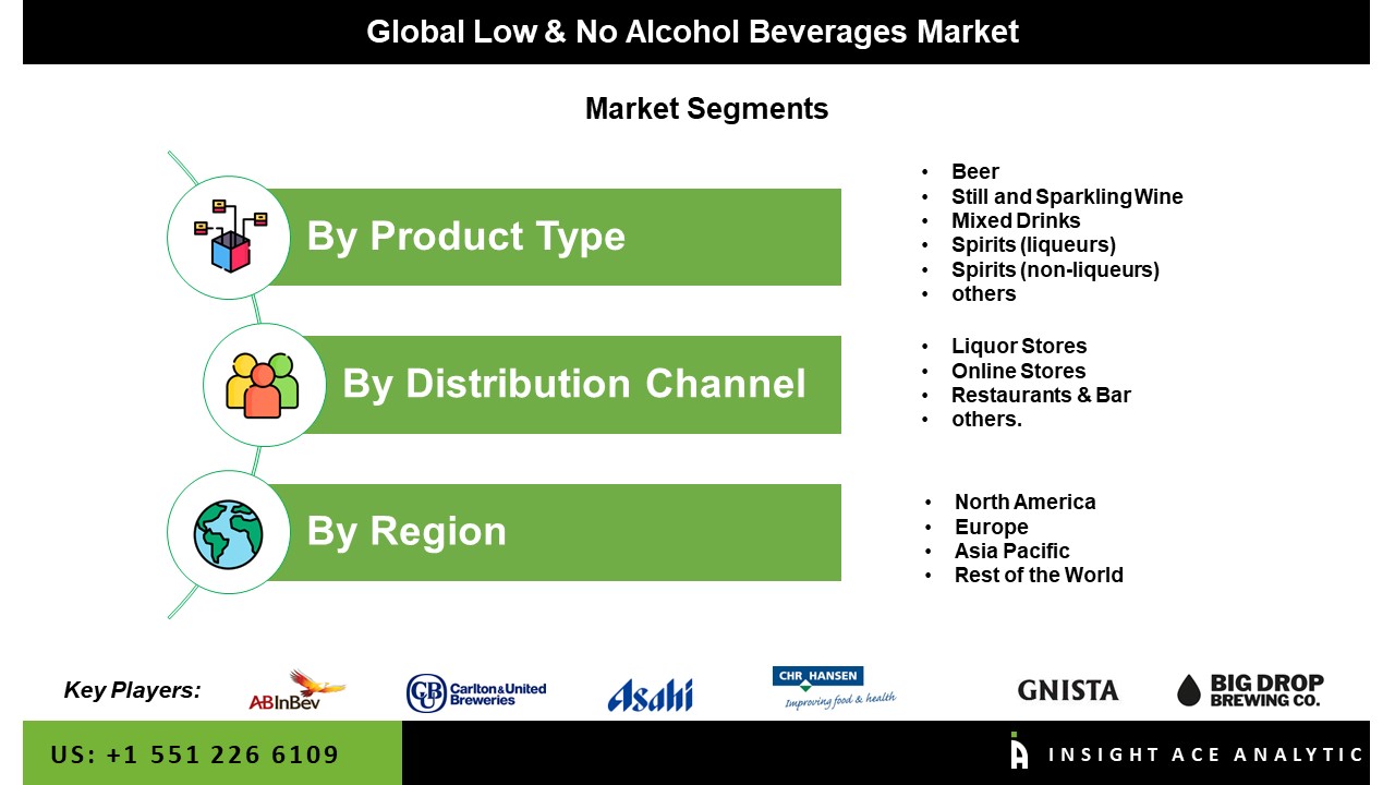 Low & No Alcohol Beverages Market