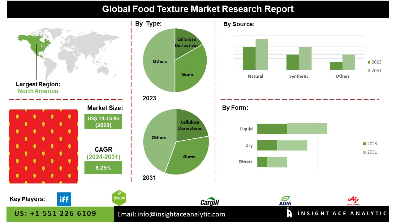 Food Texture 