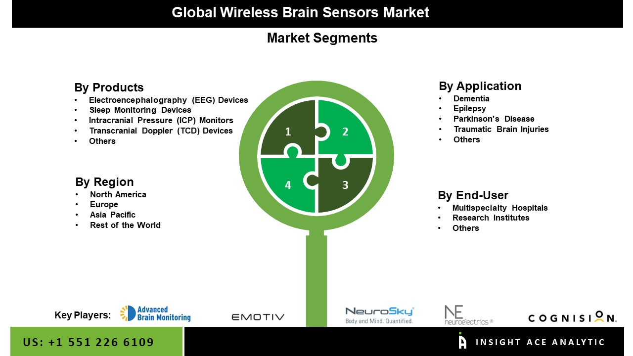 wireless brain sensors