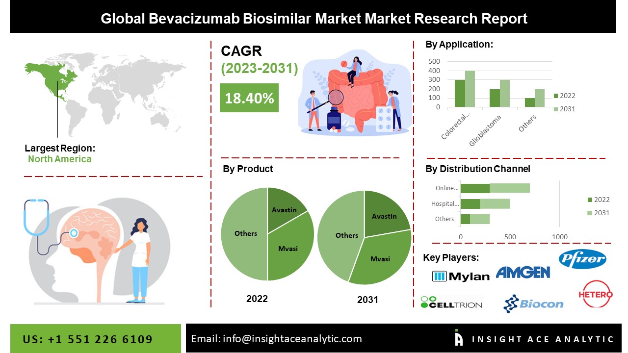 Bevacizumab Biosimilar Market