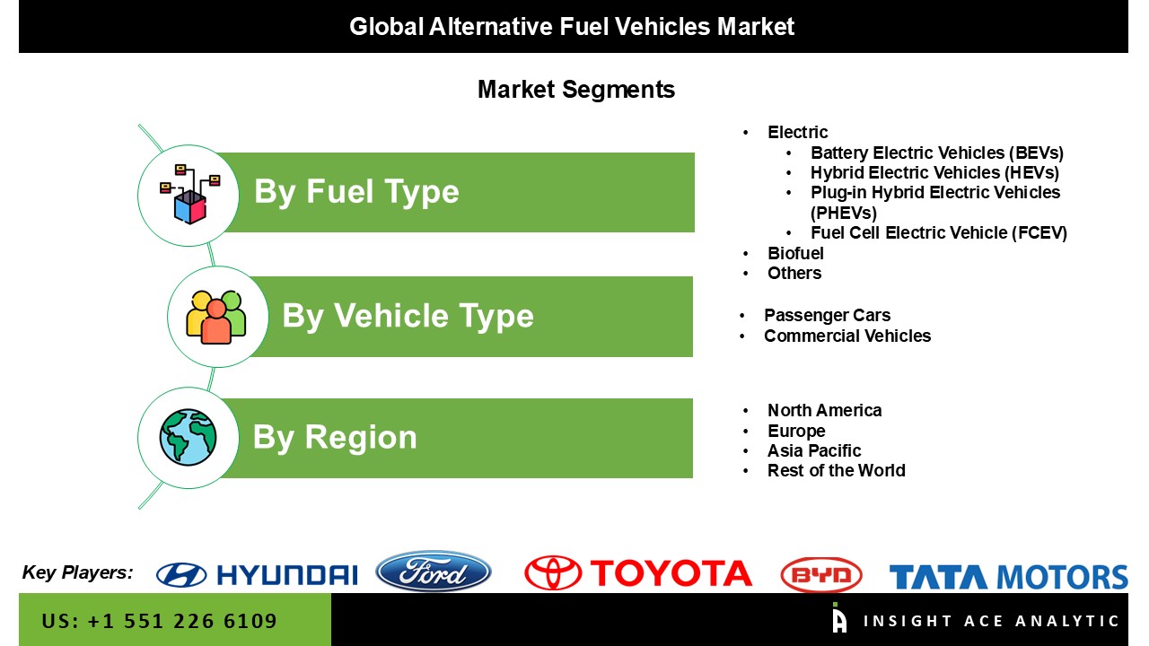 alternative fuel vehicles