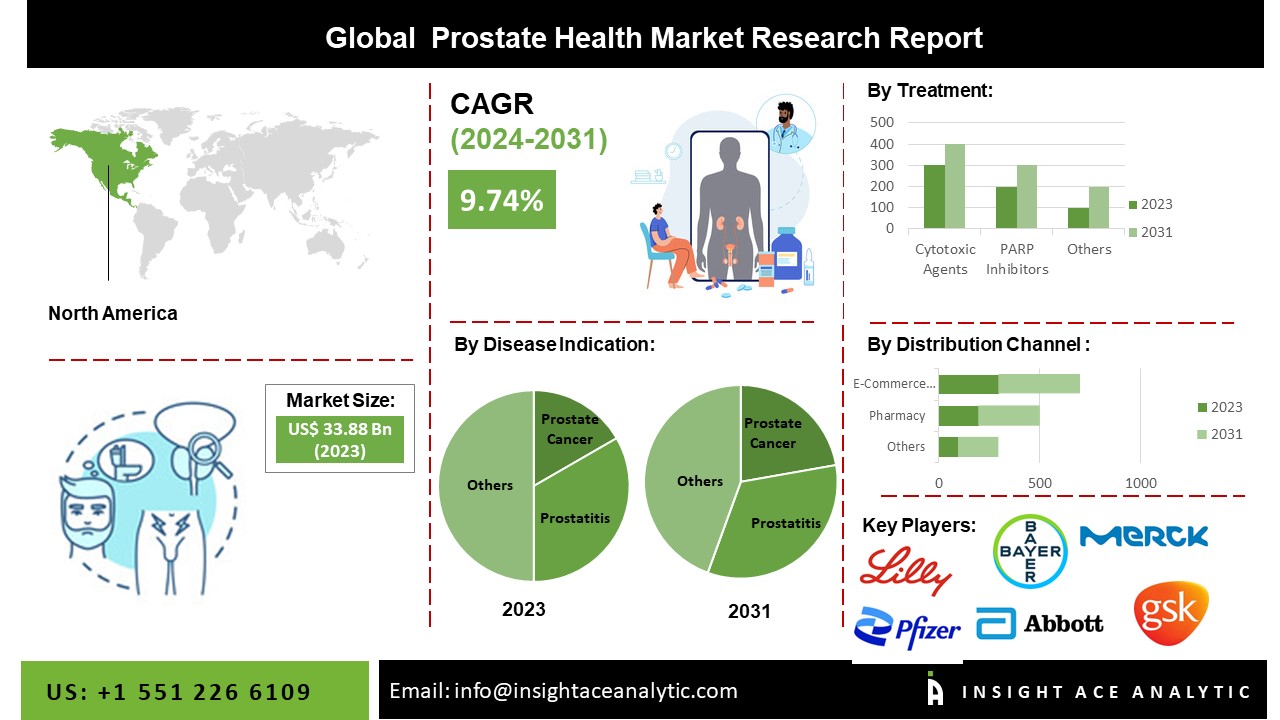 prostate health 