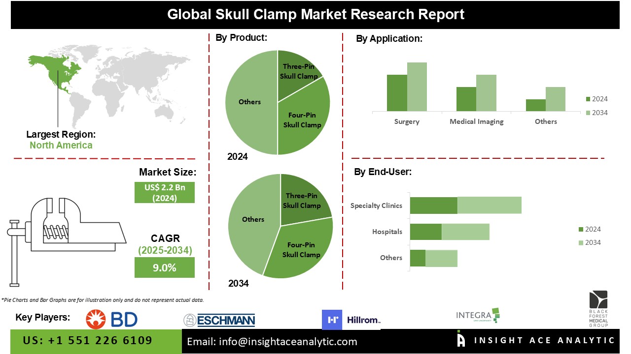 Skull Clamp Market info