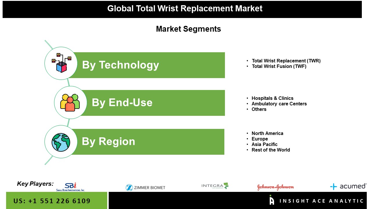Total Wrist Replacement Market Seg