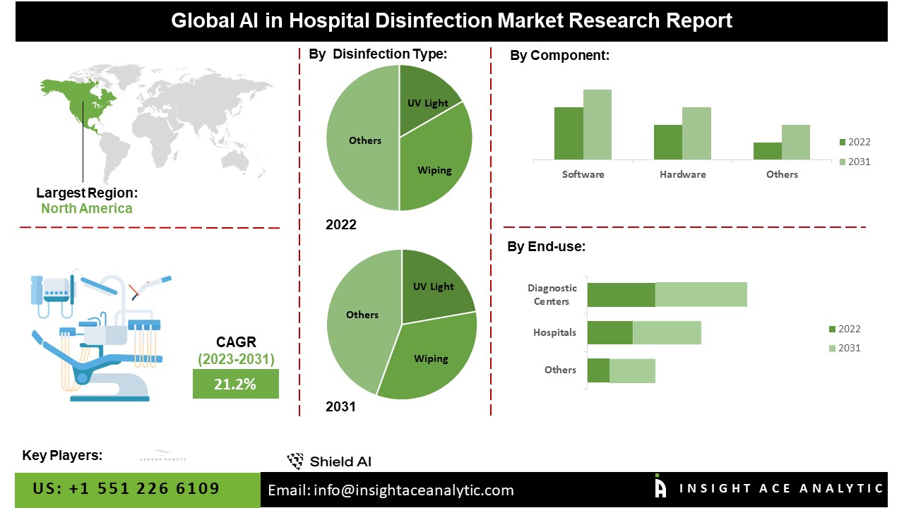AI in Hospital Disinfection Market