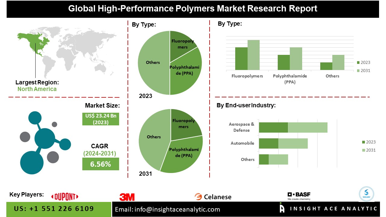 high performance polymers
