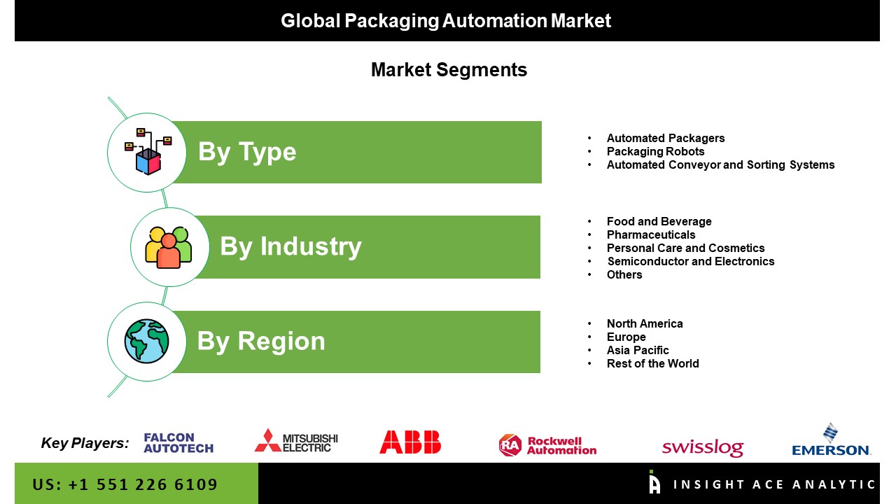 Packaging Automation market