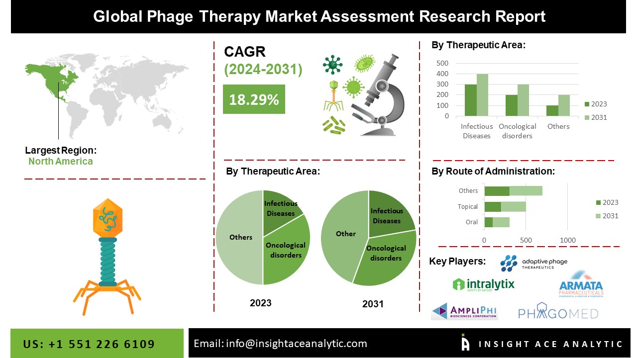 phage therapy
