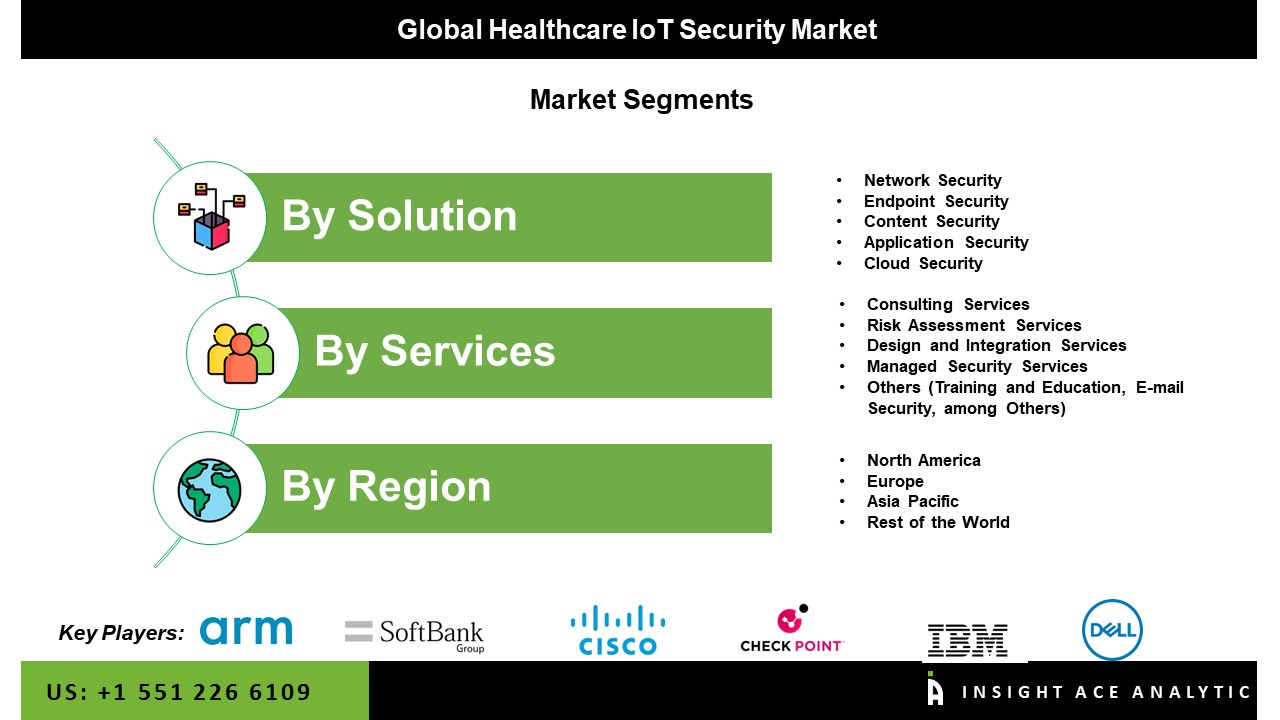 Healthcare IoT Security Market