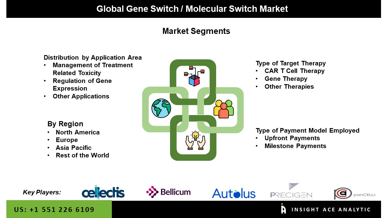 gene switch