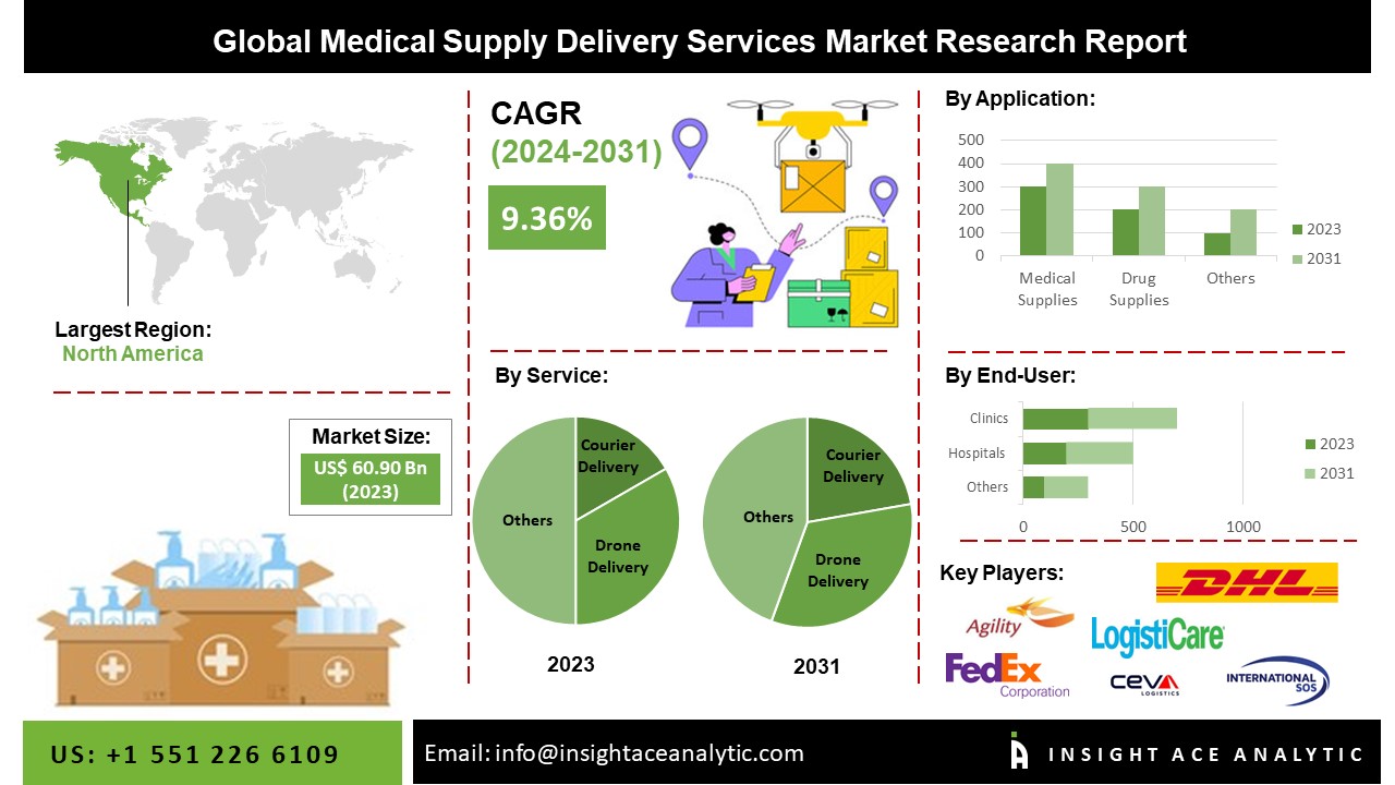 medical supply delivery