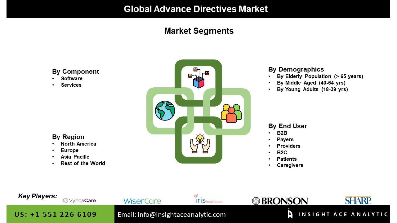 Advance Directives Market Seg