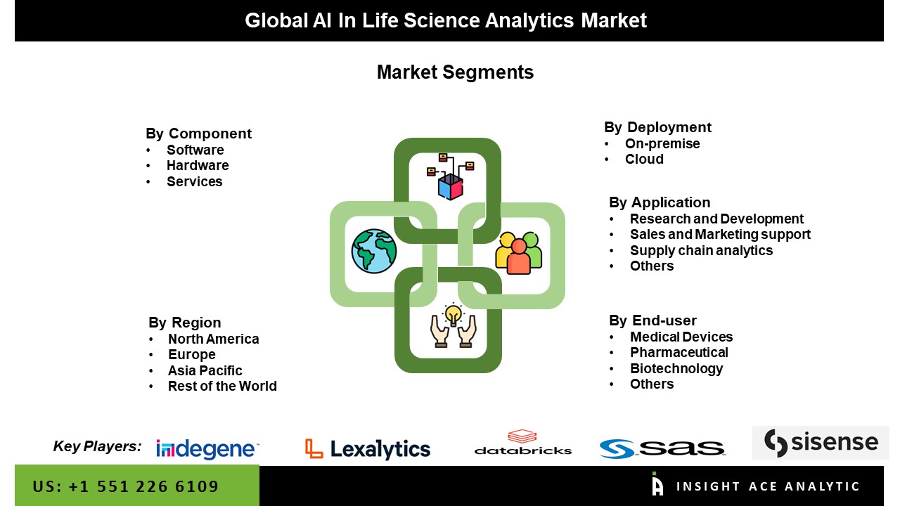 AI In Life Science Analytics Market seg