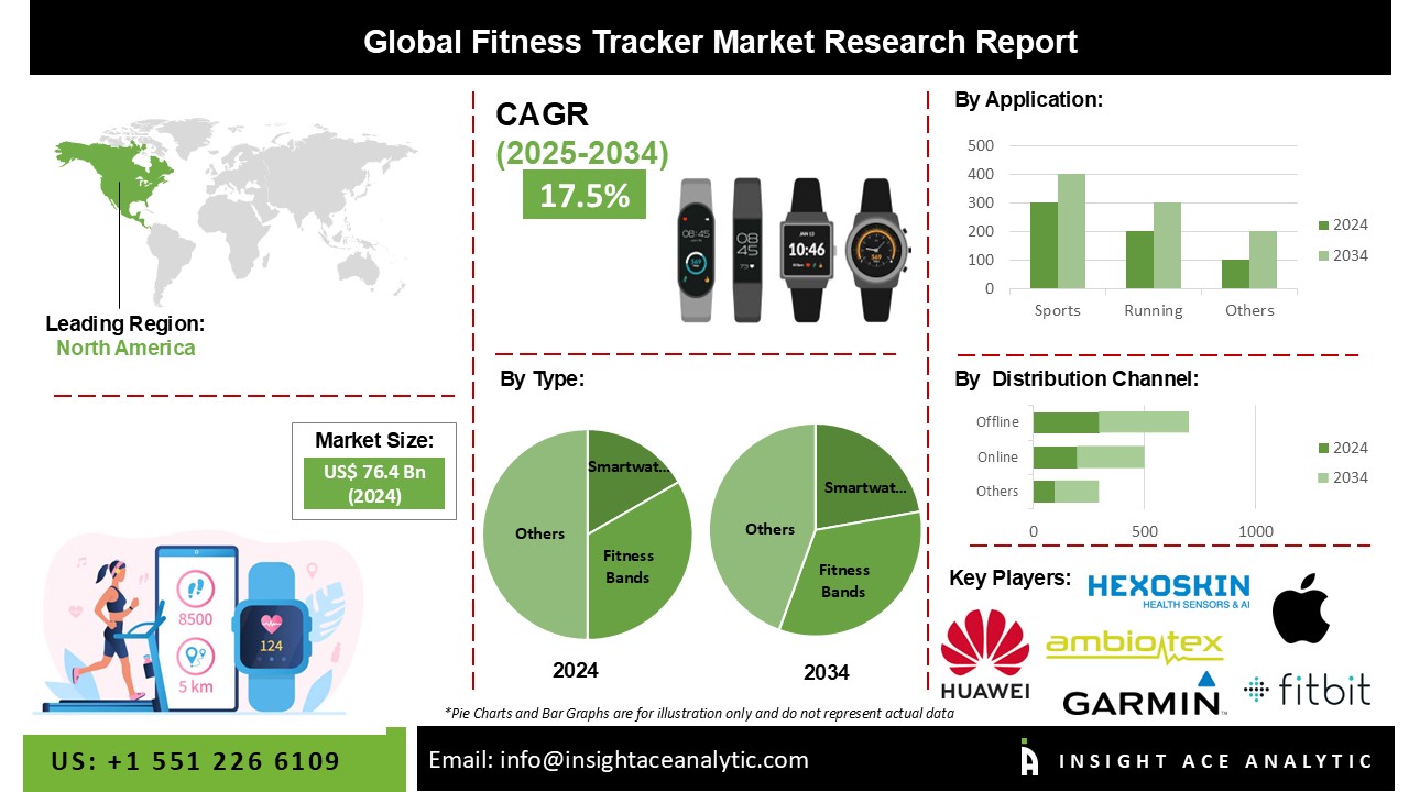 Fitness Tracker Market 