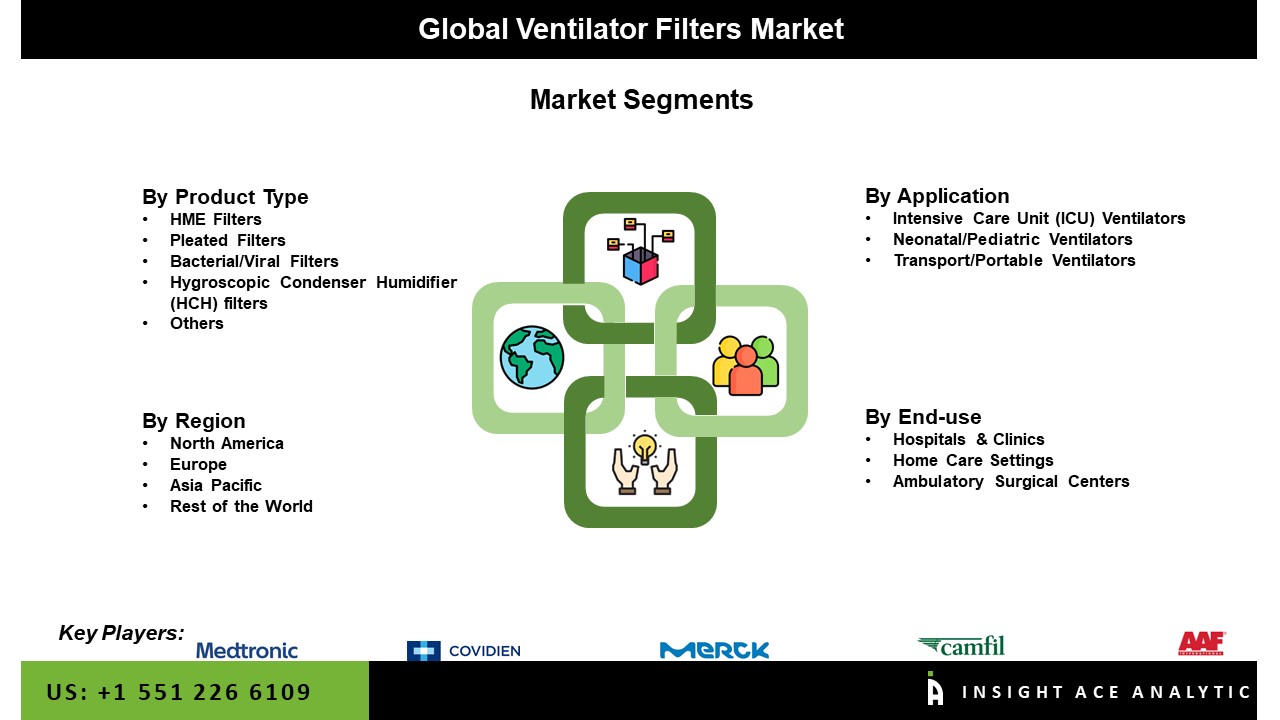 Ventilator Filters Market Seg