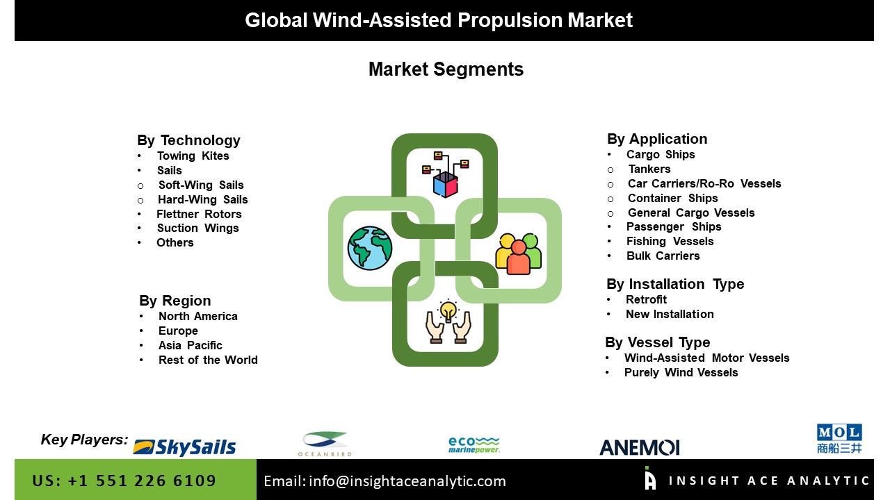Wind-Assisted Propulsion Market Seg